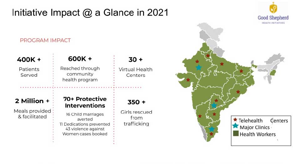 India Initiative Impact